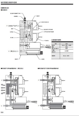 GAME05E2-E-DC24V KOGANEI真空發(fā)生器_化工機(jī)械設(shè)備_真空設(shè)備_其它真空類設(shè)備_產(chǎn)品庫(kù)_中國(guó)化工儀器網(wǎng)